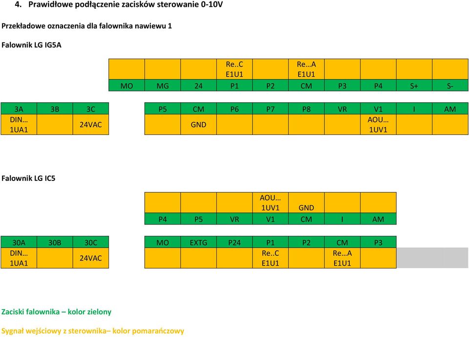 .C E1U1 Re A E1U1 MO MG 24 P1 P2 CM P3 P4 S+ S- 3A 3B 3C P5 CM P6 P7 P8 VR V1 I AM DIN AOU 24VAC GND 1UA1