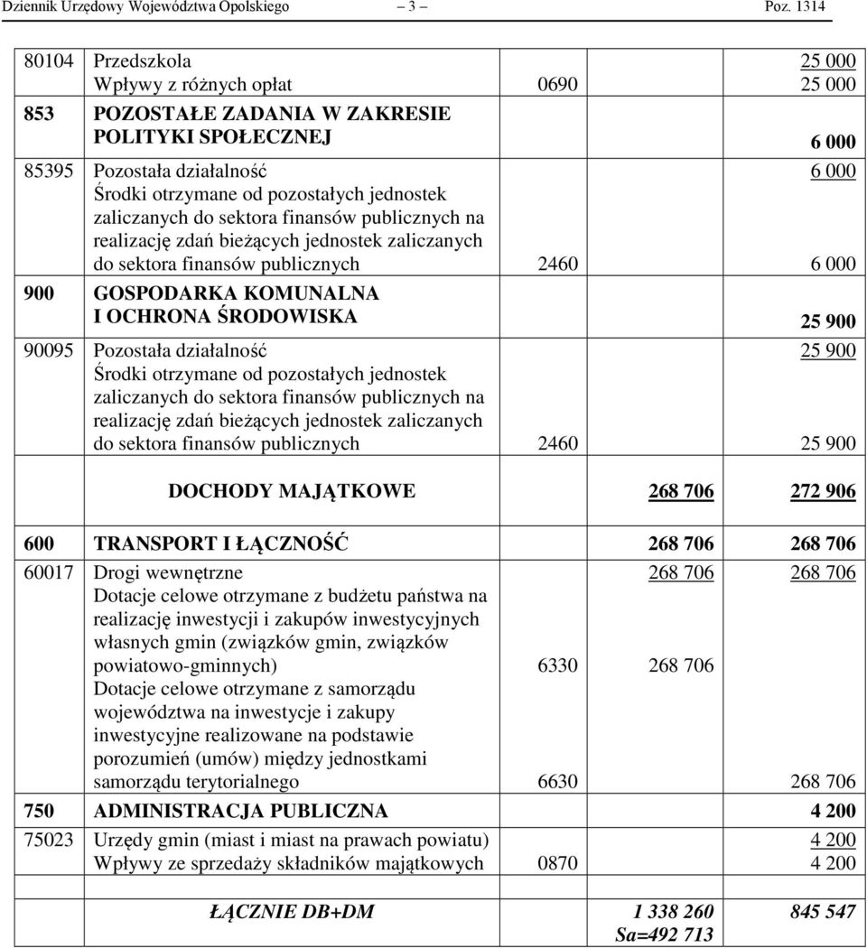 zaliczanych do sektora finansów publicznych na realizację zdań bieżących jednostek zaliczanych do sektora finansów publicznych 2460 6 000 6 000 900 GOSPODARKA KOMUNALNA I OCHRONA ŚRODOWISKA 25 900