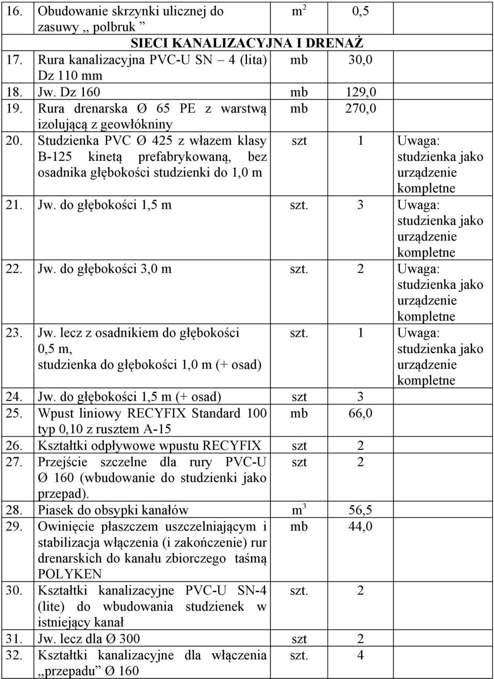 Studzienka PVC Ø 425 z włazem klasy B-125 kinetą prefabrykowaną, bez osadnika głębokości studzienki do 1,0 m szt 1 Uwaga: studzienka jako urządzenie kompletne 21. Jw. do głębokości 1,5 m szt.