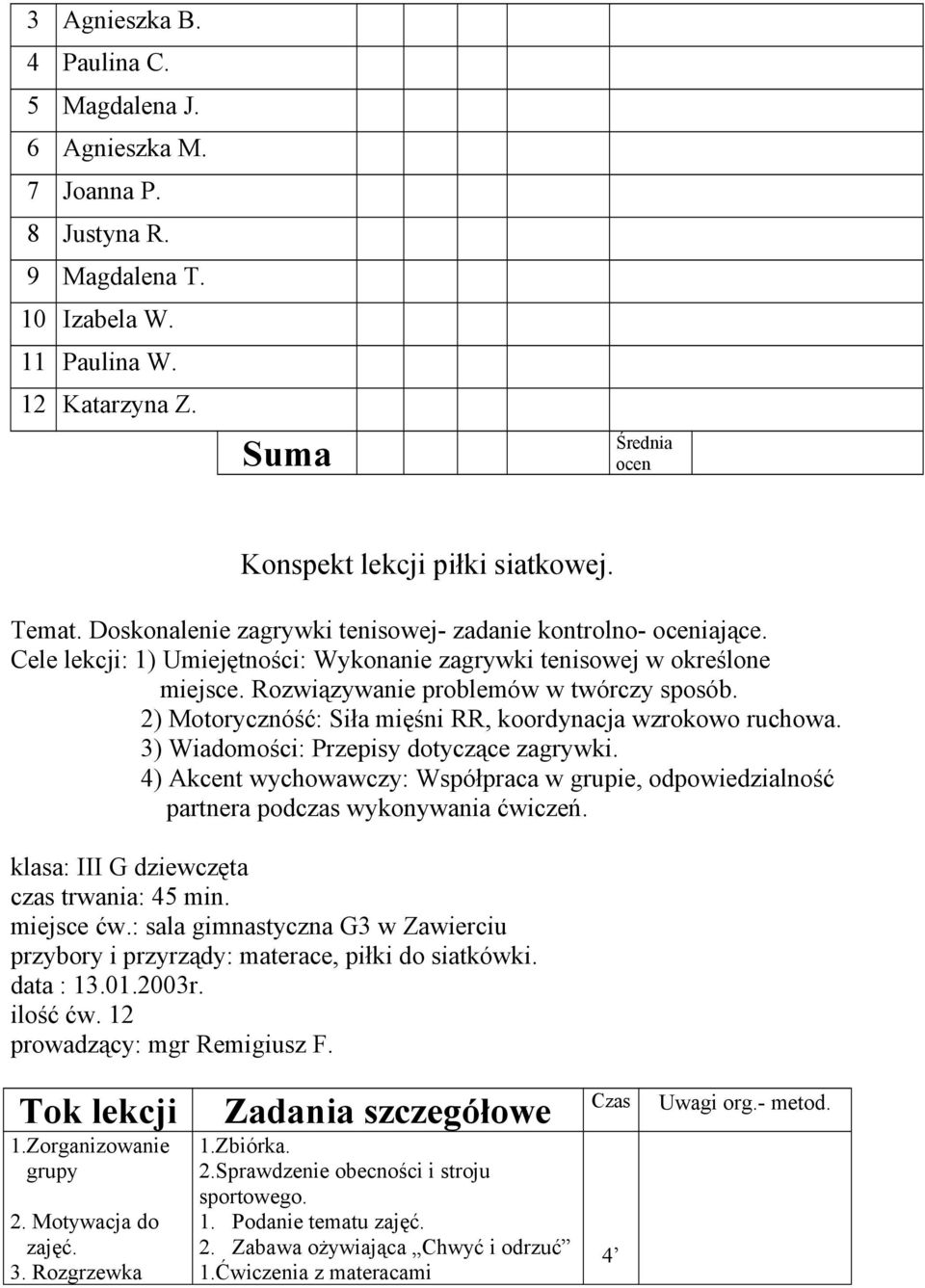 2) Motorycznóść: Siła mięśni RR, koordynacja wzrokowo ruchowa. 3) Wiadomości: Przepisy dotyczące zagrywki.