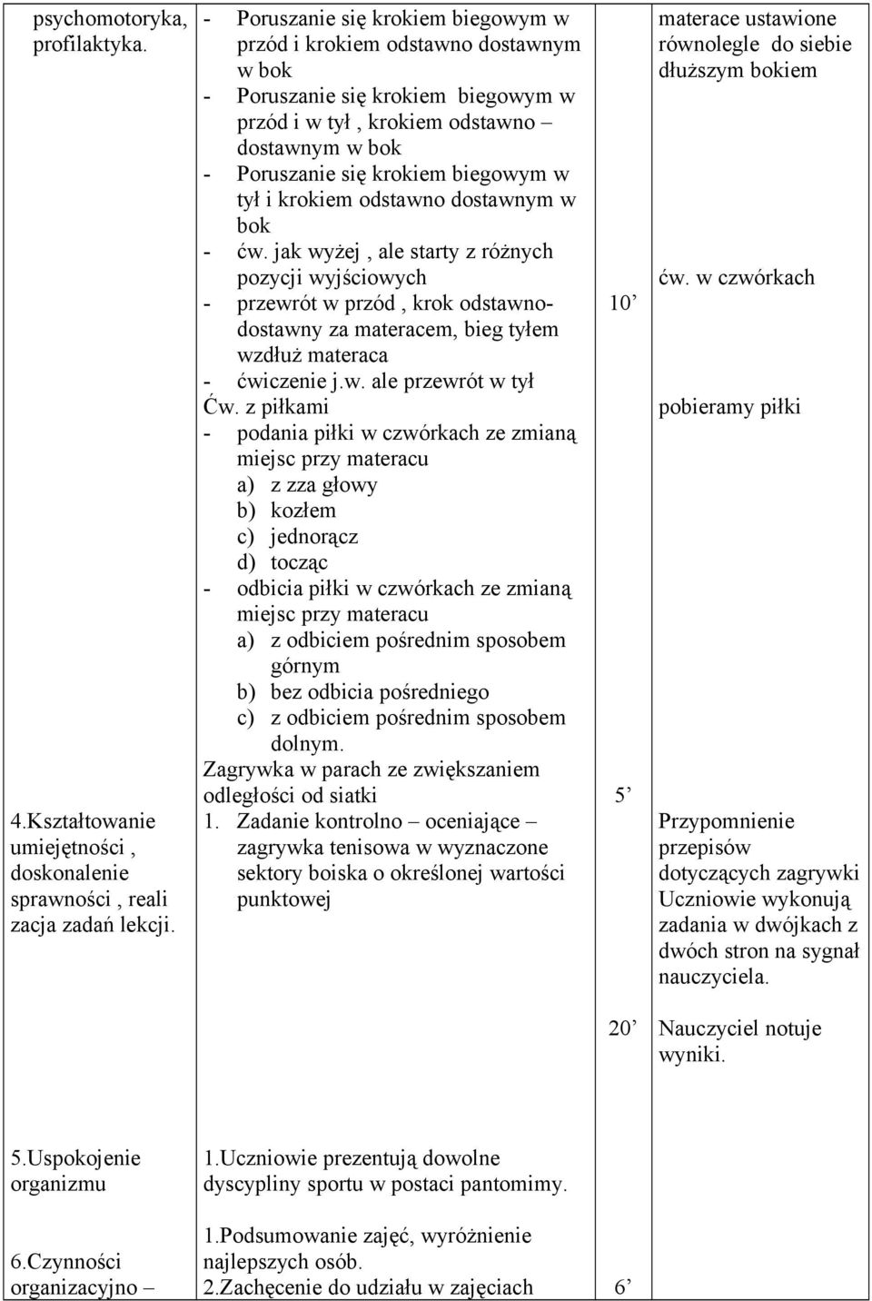 jak wyżej, ale starty z różnych pozycji wyjściowych - przewrót w przód, krok odstawnodostawny za materacem, bieg tyłem wzdłuż materaca - ćwiczenie j.w. ale przewrót w tył Ćw.