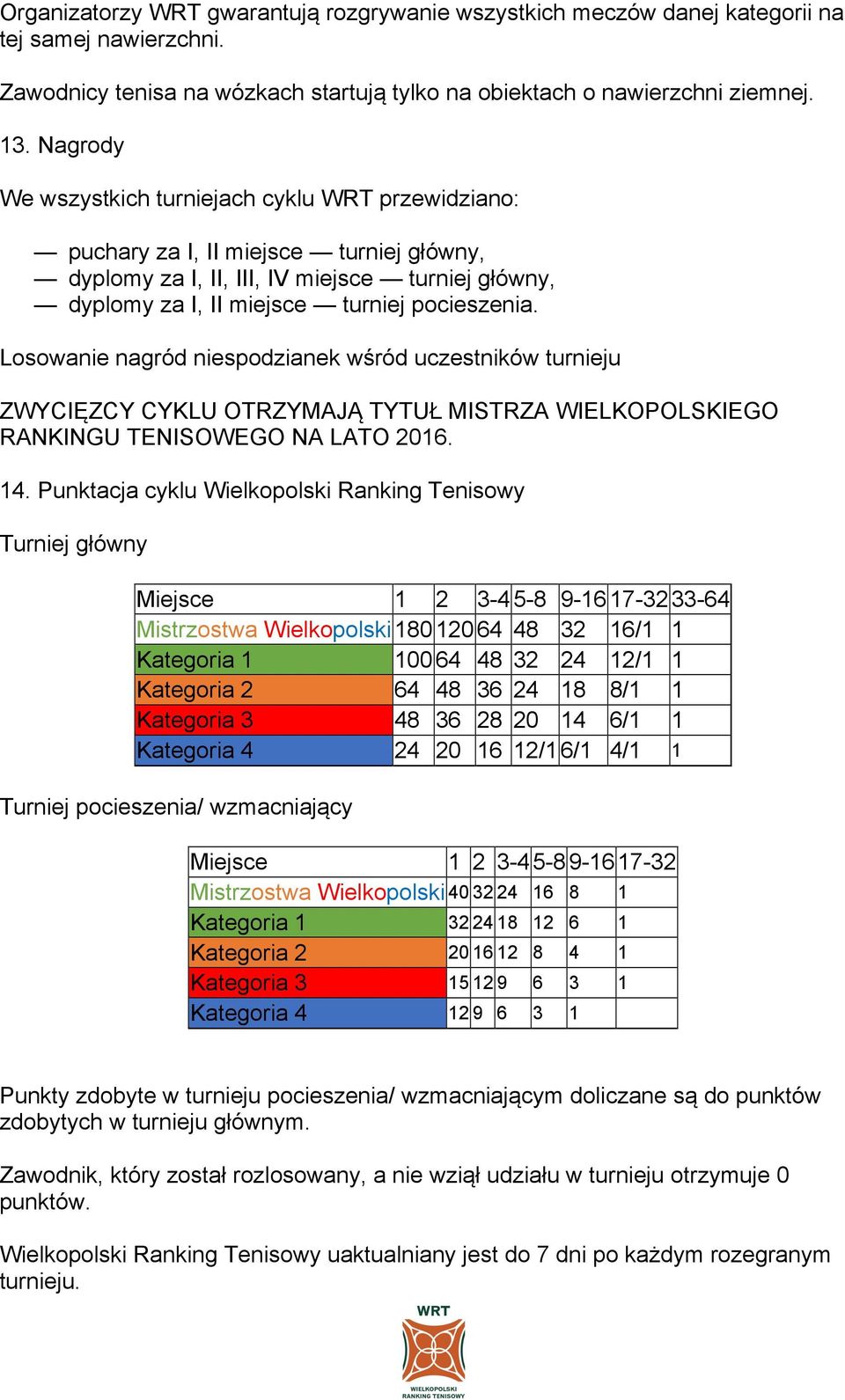 Losowanie nagród niespodzianek wśród uczestników turnieju ZWYCIĘZCY CYKLU OTRZYMAJĄ TYTUŁ MISTRZA WIELKOPOLSKIEGO RANKINGU TENISOWEGO NA LATO 2016. 14.