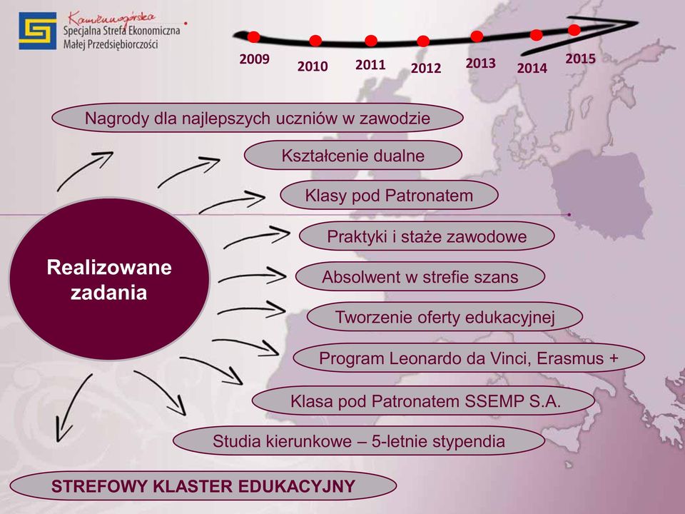 edukacyjnej Program Leonardo da Vinci, Erasmus + Klasa pod