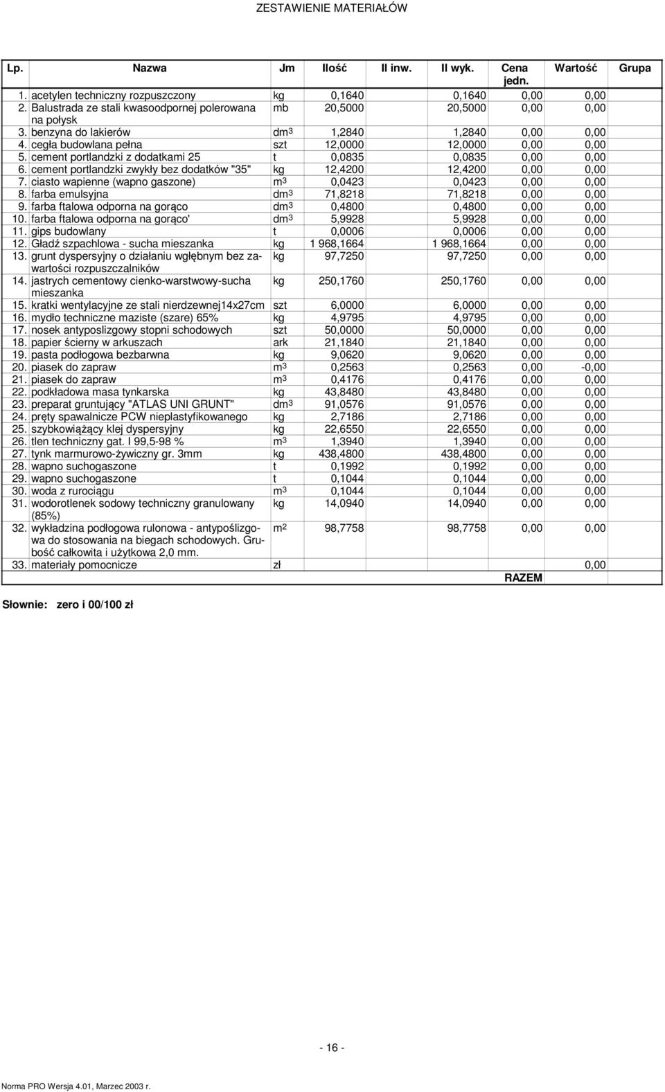 cement portlandzki z dodatkami 25 t 0,0835 0,0835 0,00 0,00 6. cement portlandzki zwykły bez dodatków "35" kg 12,4200 12,4200 0,00 0,00 7.