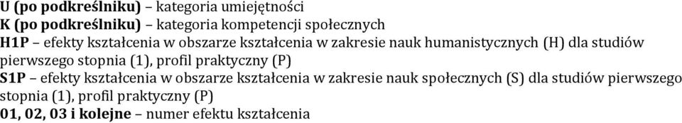 stopnia (1), profil praktyczny (P) S1P efekty kształcenia w obszarze kształcenia w zakresie nauk