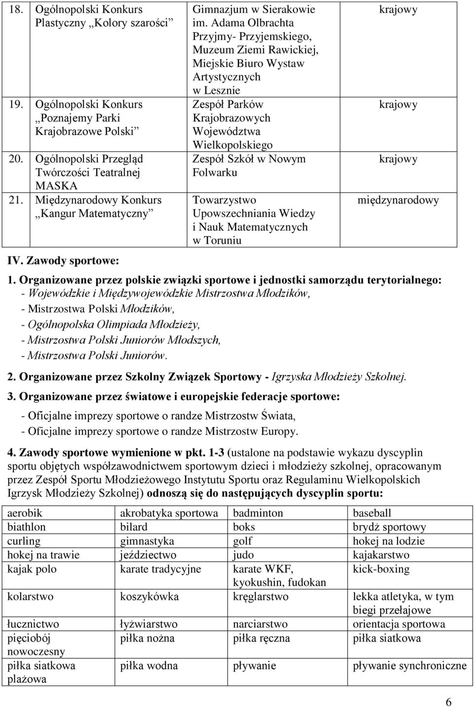 Adama Olbrachta Przyjmy- Przyjemskiego, Muzeum Ziemi Rawickiej, Miejskie Biuro Wystaw Artystycznych w Lesznie Zespół Parków Krajobrazowych Województwa Wielkopolskiego Zespół Szkół w Nowym Folwarku
