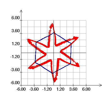 Rys. 4.2. Przebiegi czasowe (a) momentu elektromagnetycznego M (Ch1-2Nm/dz), uśrednionego momentu elektromagnetycznego M 6 (Ch2-2Nm/dz), strumienia głównego Ψ mu (Ch3-0.