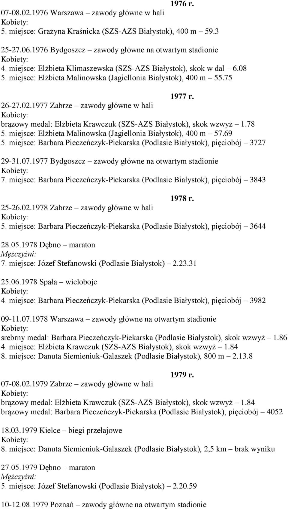 1977 Zabrze zawody główne w hali brązowy medal: Elżbieta Krawczuk (SZS-AZS Białystok), skok wzwyż 1.78 5. miejsce: Elżbieta Malinowska (Jagiellonia Białystok), 400 m 57.69 5.