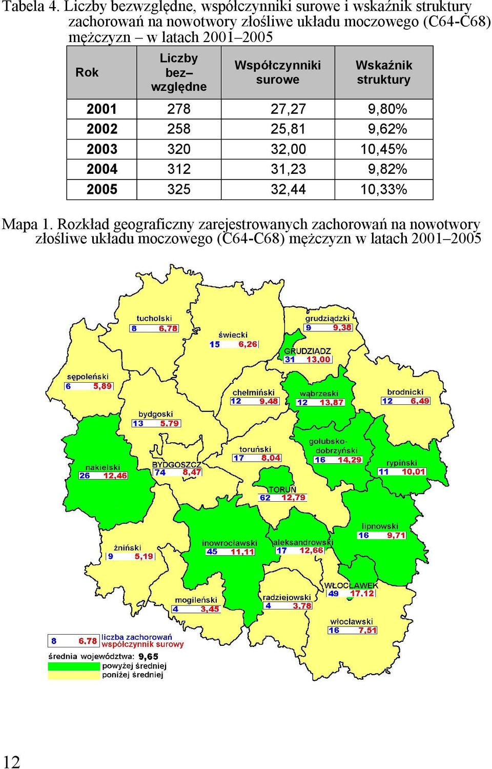 (C64-C68) mężczyzn w latach 2001 2005 Rok Liczby bez względne Współczynniki surowe Wskaźnik struktury 2001 278 27,27