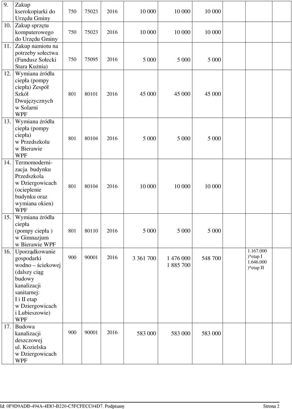 Termomodernizacja budynku Przedszkola (ocieplenie budynku oraz wymiana okien) 15. Wymiana źródła ciepła (pompy ciepła ) w Gimnazjum w Bierawie 16.