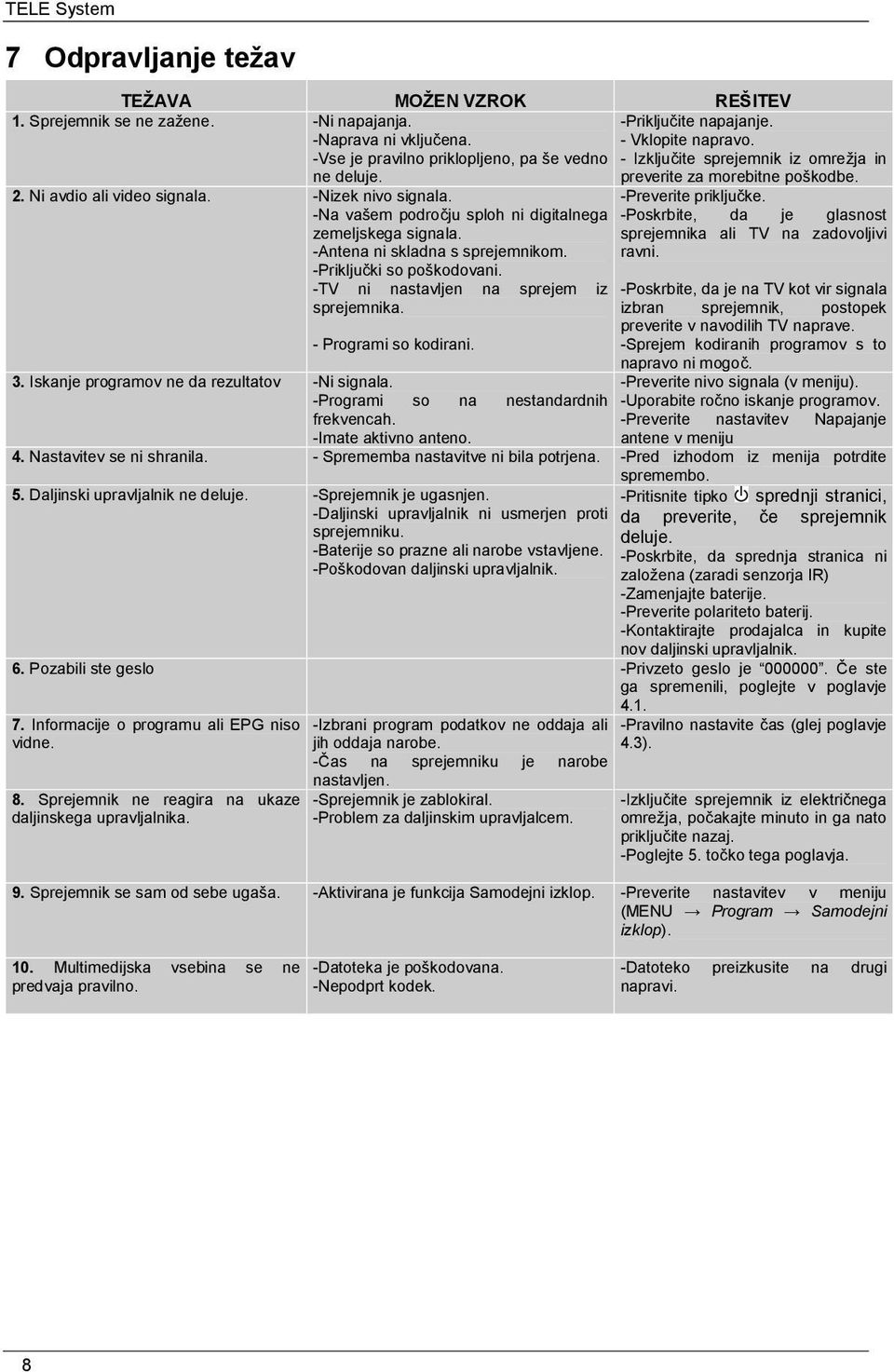 -Na vašem področju sploh ni digitalnega zemeljskega signala. -Antena ni skladna s sprejemnikom. -Priključki so poškodovani. -TV ni nastavljen na sprejem iz sprejemnika. - Programi so kodirani.