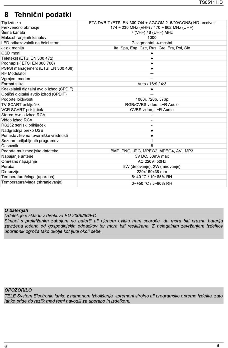 706) PSI/SI management (ETSI EN 300 468) RF Modulator Vgrajen modem Format slike Auto / 16:9 / 4:3 Koaksialnii digitalni avdio izhod (SPDIF) Optični digitalni avdio izhod (SPDIF) Podprte ločljivosti