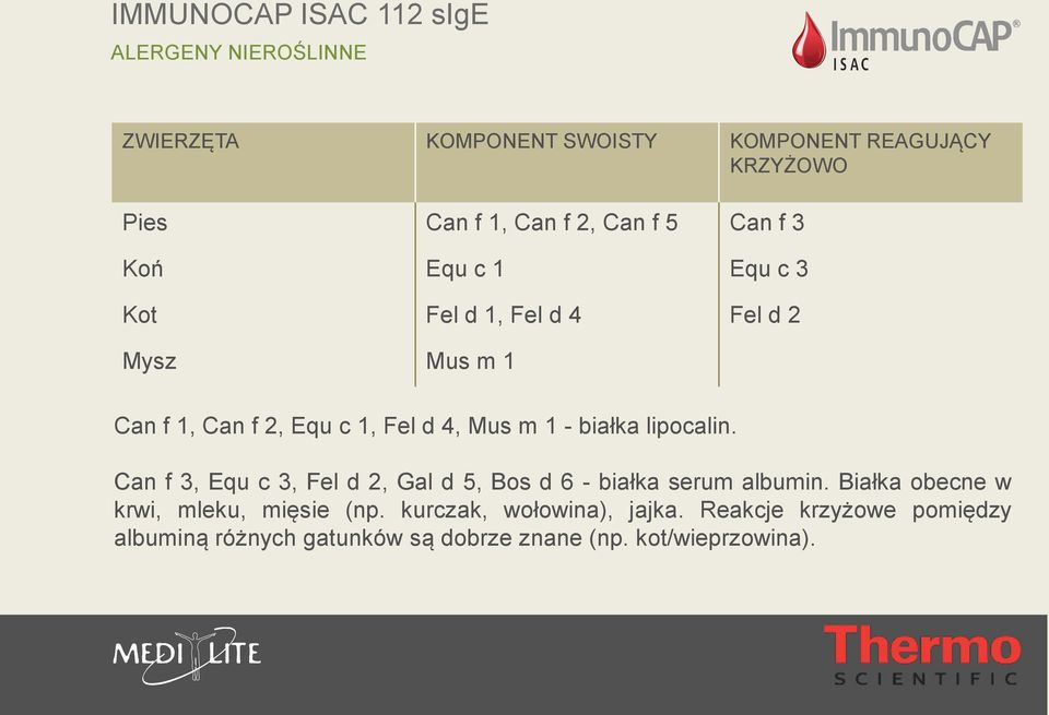 lipocalin. Can f 3, Equ c 3, Fel d 2, Gal d 5, Bos d 6 - białka serum albumin.