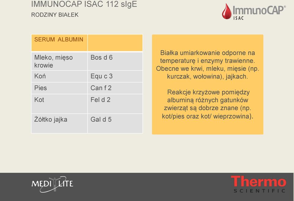 trawienne. Obecne we krwi, mleku, mięsie (np. kurczak, wołowina), jajkach.