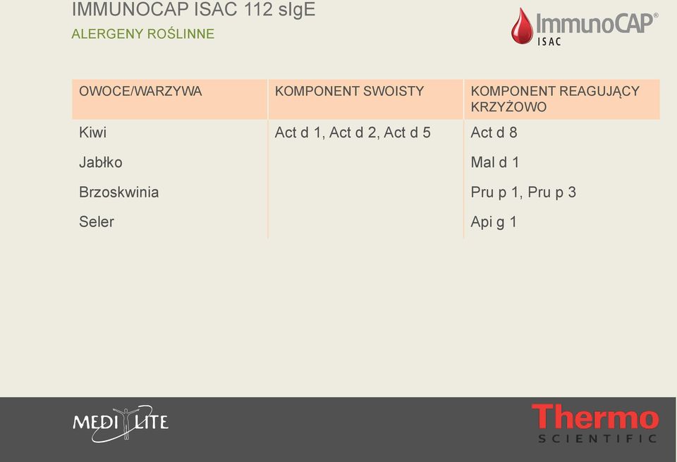 Act d 1, Act d 2, Act d 5 Act d 8 Jabłko