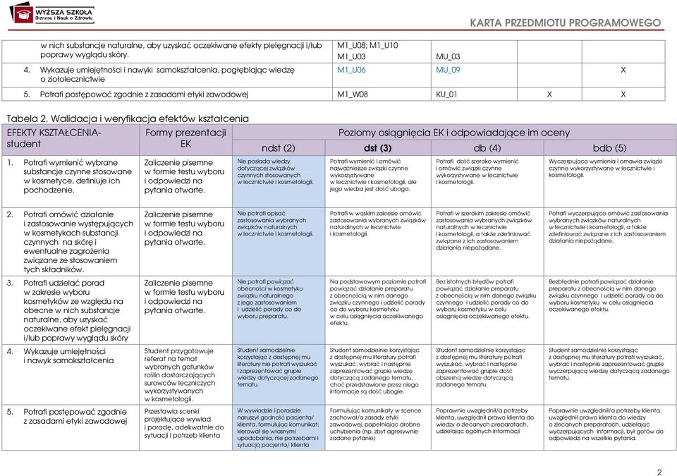 Potrafi postępować zgodnie z zasadami etyki zawodowej M1_W08 KU_01 X X Tabela 2. Walidacja i weryfikacja efektów kształcenia EFEKTY KSZTAŁCENIAstudent 1.