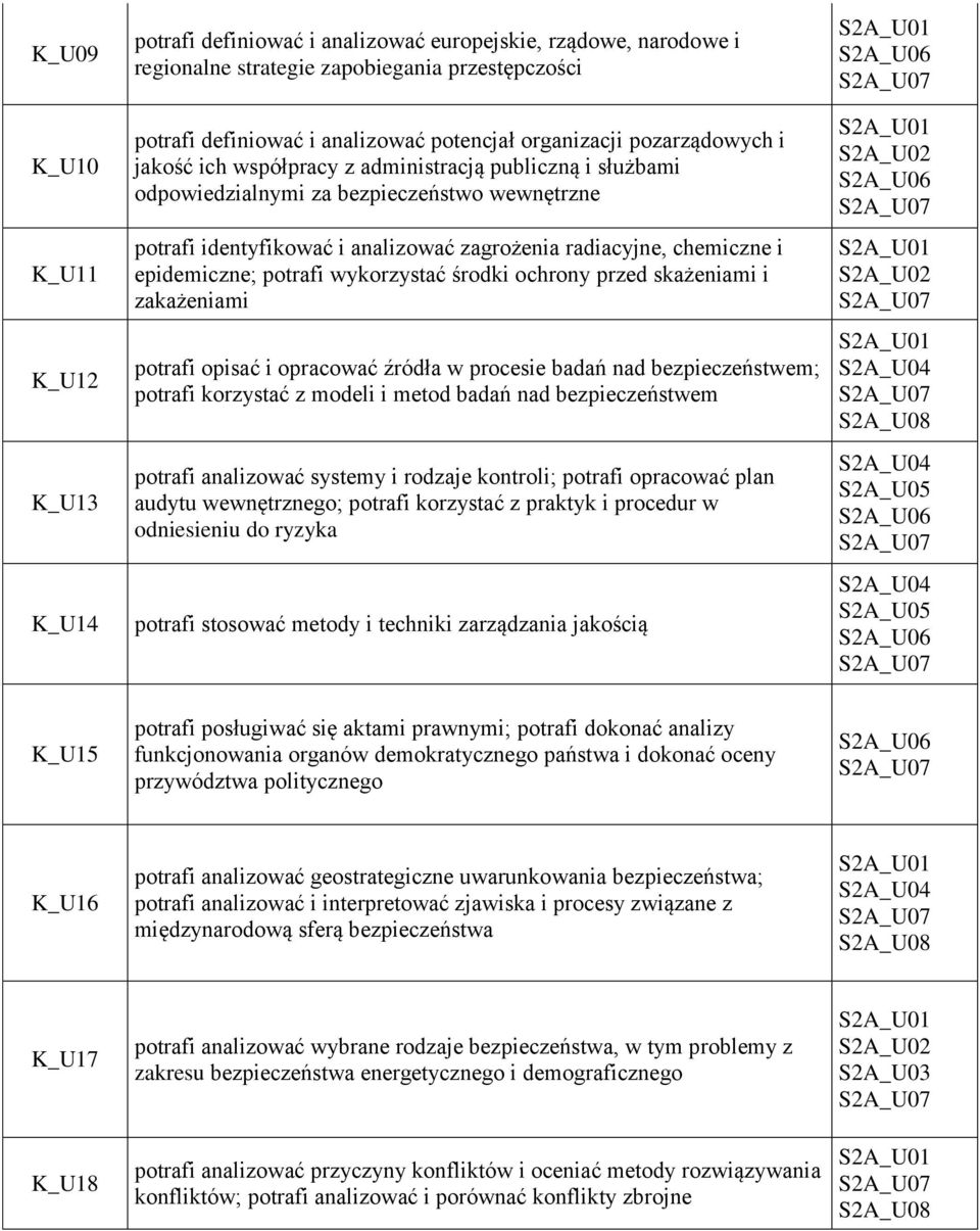 chemiczne i epidemiczne; potrafi wykorzystać środki ochrony przed skażeniami i zakażeniami potrafi opisać i opracować źródła w procesie badań nad bezpieczeństwem; potrafi korzystać z modeli i metod