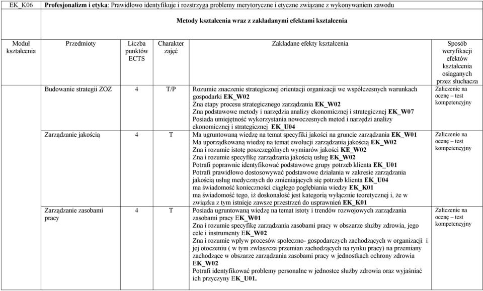 gospodarki EK_W02 Zna etapy procesu strategicznego zarządzania EK_W02 Zna podstawowe metody i narzędzia analizy ekonomicznej i strategicznej EK_W07 Posiada umiejętność wykorzystania nowoczesnych