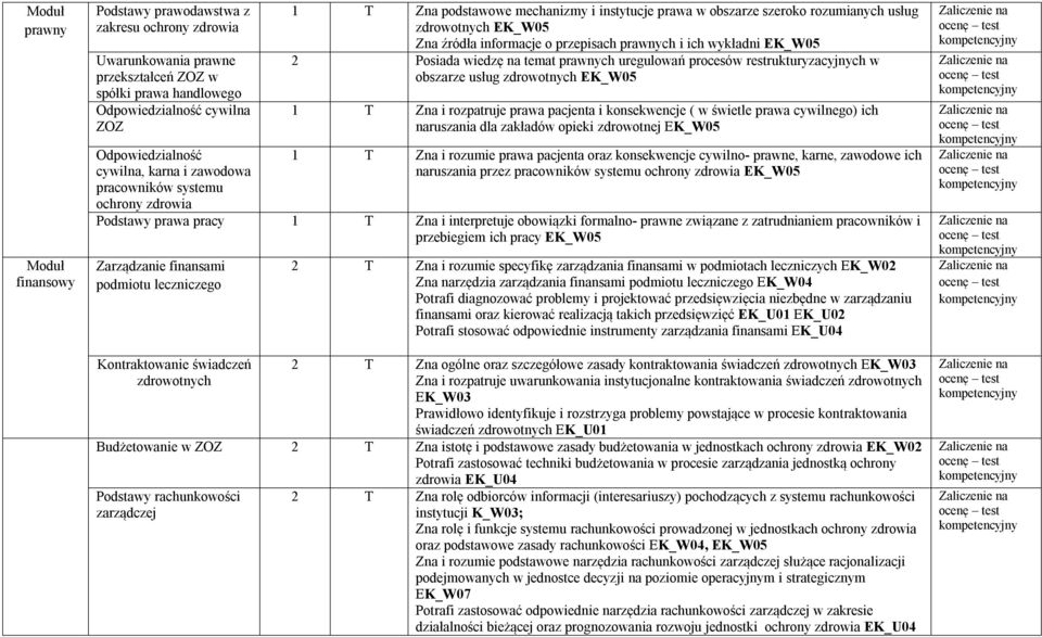 prawnych i ich wykładni EK_W05 2 Posiada wiedzę na temat prawnych uregulowań procesów restrukturyzacyjnych w obszarze usług zdrowotnych EK_W05 1 T Zna i rozpatruje prawa pacjenta i konsekwencje ( w