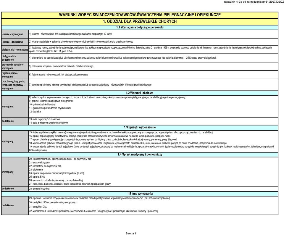 - równoważnik etatu przeliczeniowego terapeuta zajęciowy - 3) liczba wg normy zatrudnienia ustalonej przez kierownika zakładu na podstawie rozporządzenia Ministra Zdrowia z dnia 21 grudnia 1999 r.