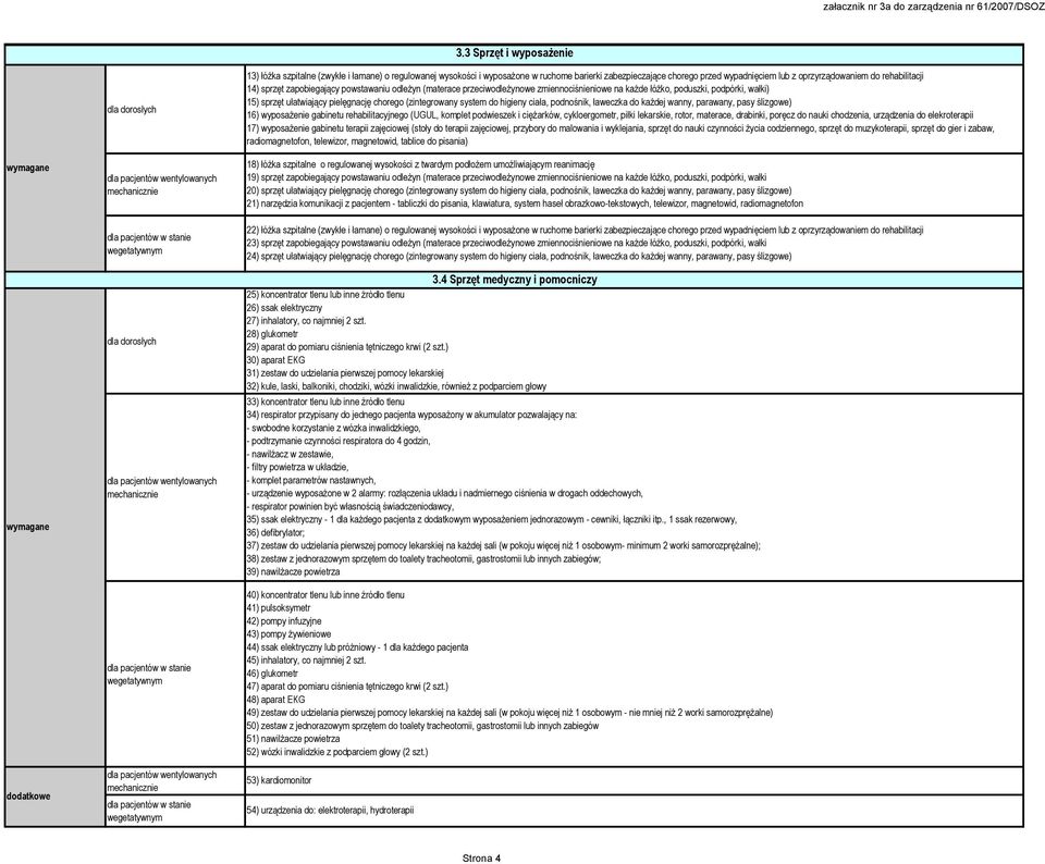 (zintegrowany system do higieny ciała, podnośnik, ławeczka do każdej wanny, parawany, pasy ślizgowe) 16) wyposażenie gabinetu rehabilitacyjnego (UGUL, komplet podwieszek i ciężarków, cykloergometr,