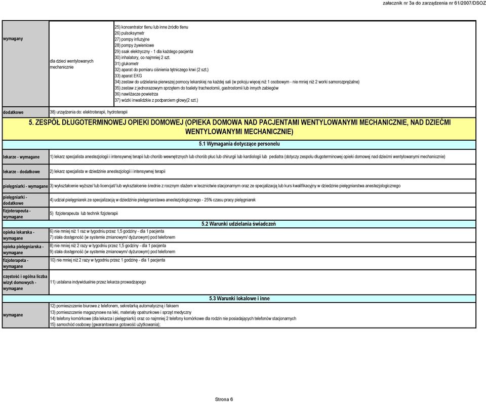 ) 33) aparat EKG 34) zestaw do udzielania pierwszej pomocy lekarskiej na każdej sali (w pokoju więcej niż 1 osobowym - nie mniej niż 2 worki samorozprężalne) 35) zestaw z jednorazowym sprzętem do