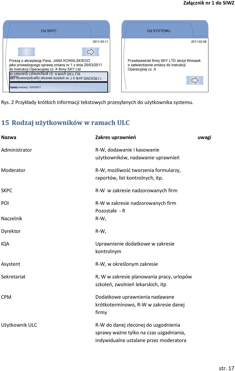15 Rodzaj użytkowników w ramach ULC Nazwa Zakres uprawnień uwagi Administrator Moderator SKPC POI Naczelnik Dyrektor IQA Asystent Sekretariat CPM Użytkownik ULC R-W, dodawanie i kasowanie