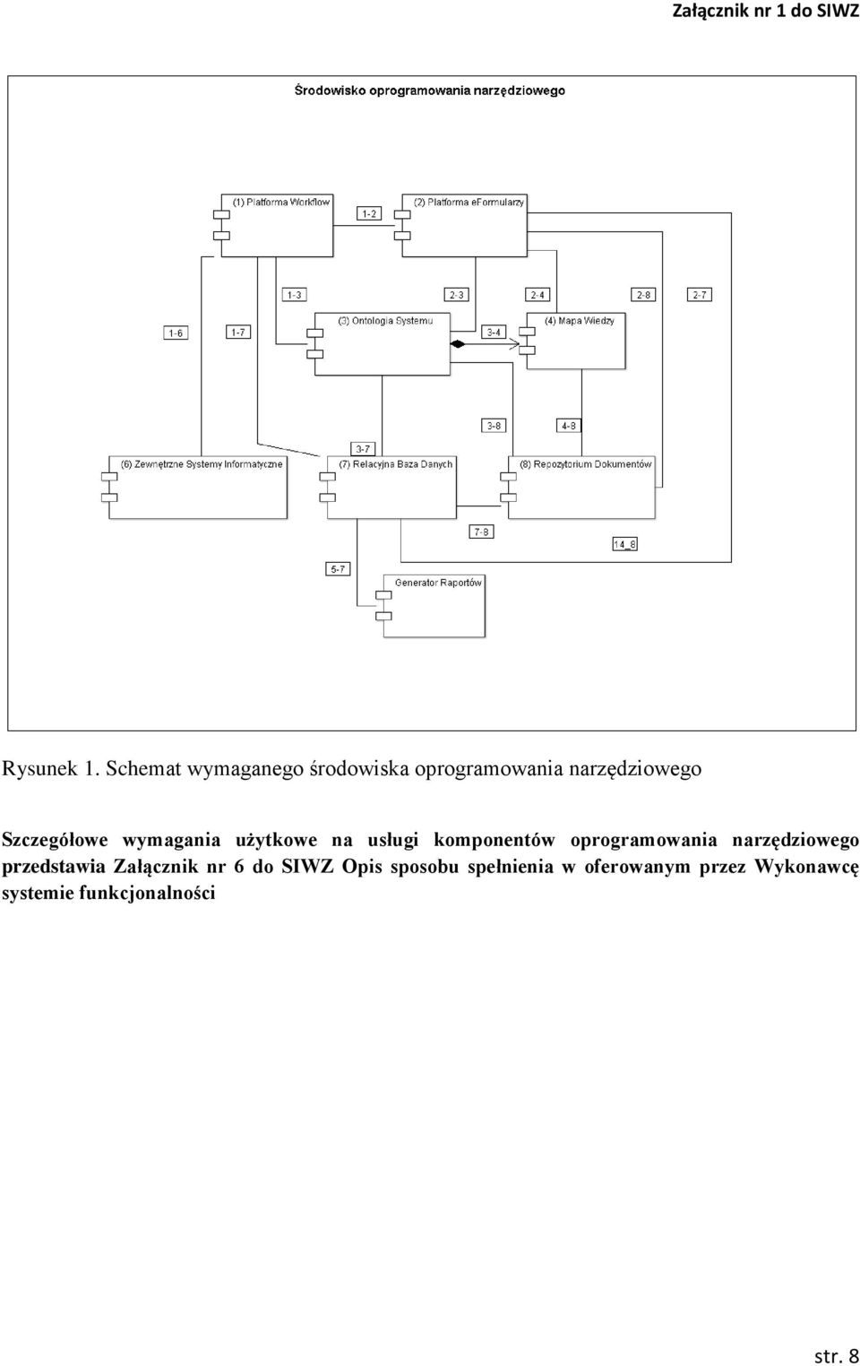 Szczegółowe wymagania użytkowe na usługi komponentów oprogramowania