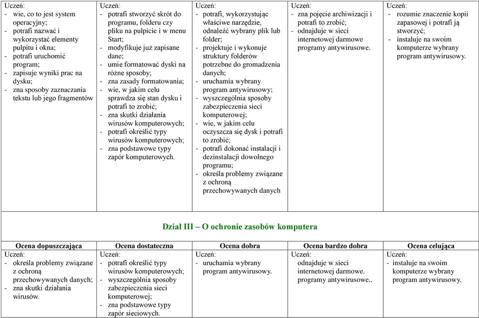 wie, w jakim celu sprawdza się stan dysku i potrafi to zrobić; - zna skutki działania wirusów komputerowych; - potrafi określić typy wirusów komputerowych; - zna podstawowe typy zapór komputerowych.