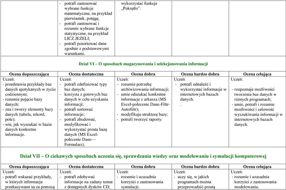 Dział VI O sposobach magazynowania i selekcjonowania informacji - przedstawia przykłady baz danych spotykanych w życiu codziennym; - rozumie pojęcie bazy danych; - zna i tworzy elementy bazy danych