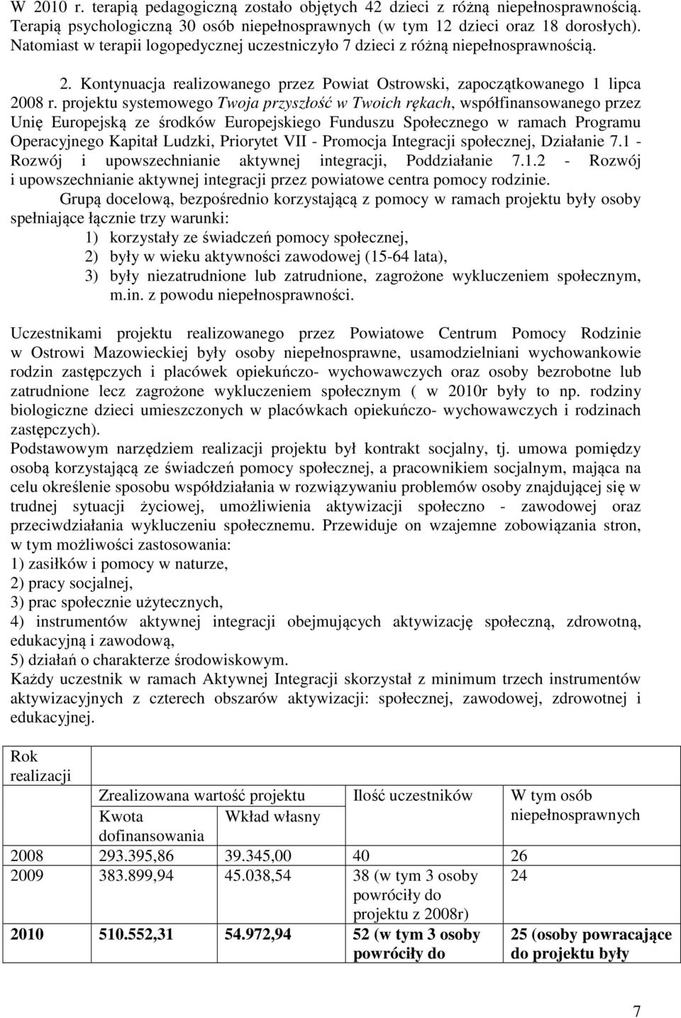 projektu systemowego Twoja przyszłość w Twoich rękach, współfinansowanego przez Unię Europejską ze środków Europejskiego Funduszu Społecznego w ramach Programu Operacyjnego Kapitał Ludzki, Priorytet