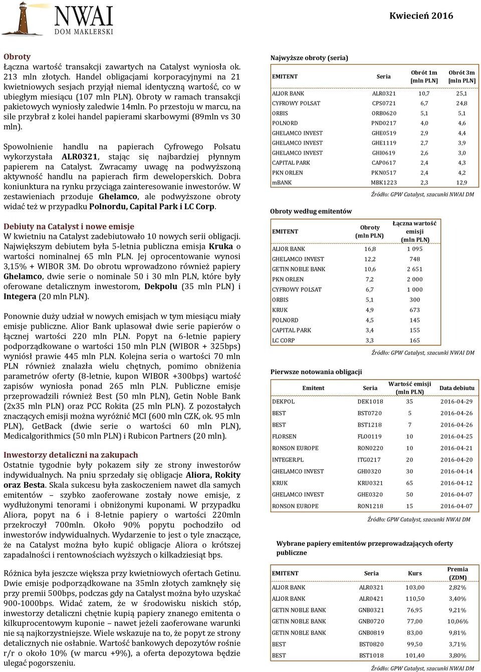 Po przestoju w marcu, na sile przybrał z kolei handel papierami skarbowymi (89mln vs 30 mln).