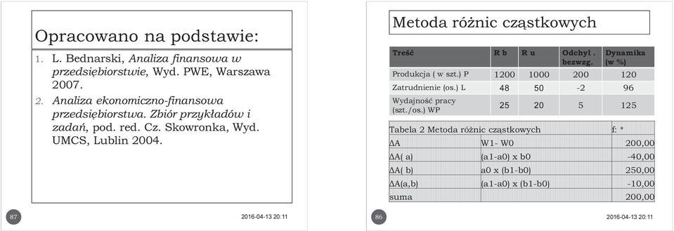 Treść R b R u Odchyl. bezwzg. Tabela 2 Metoda różnic cząstkowych f: * Dynamika (w %) Produkcja ( w szt.