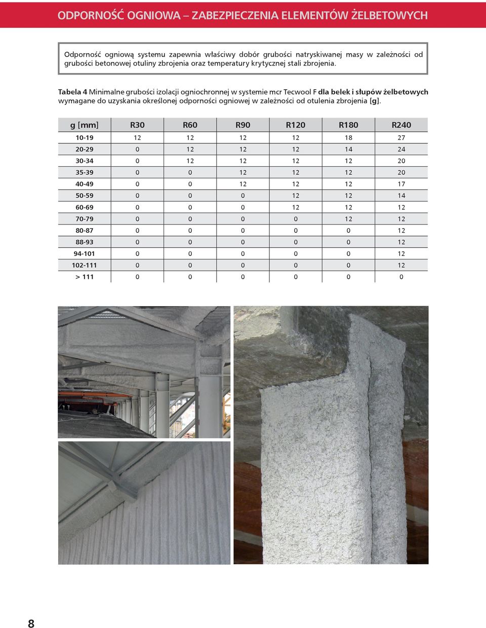 Tabela 4 Minimalne grubości izolacji ogniochronnej w systemie mcr Tecwool F dla belek i słupów żelbetowych wymagane do uzyskania określonej odporności ogniowej w zależności od otulenia