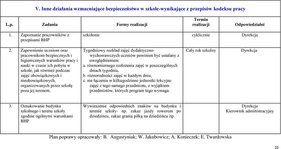 Zapewnienie uczniom oraz pracownikom bezpiecznych i higienicznych warunków pracy i nauki w czasie ich pobytu w szkole, jak również podczas zajęć obowiązkowych i nieobowiązkowych, organizowanych przez