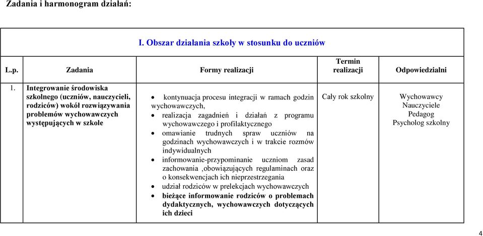 realizacja zagadnień i działań z programu wychowawczego i profilaktycznego omawianie trudnych spraw uczniów na godzinach wychowawczych i w trakcie rozmów indywidualnych informowanie-przypominanie