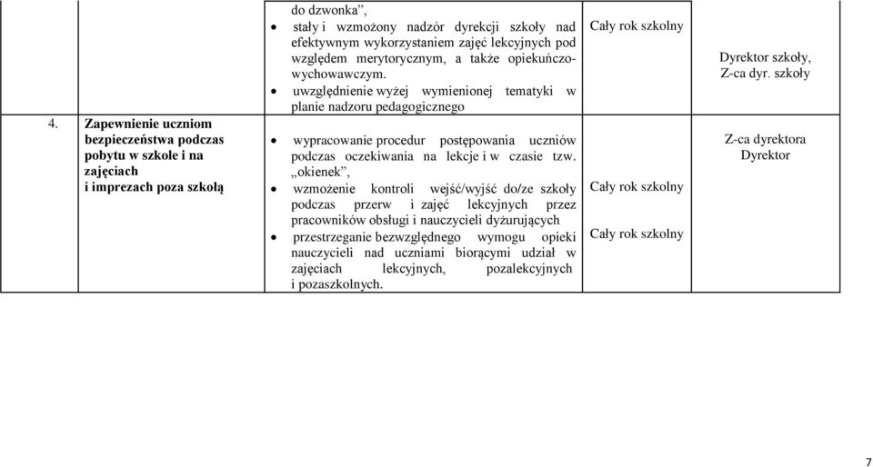 uwzględnienie wyżej wymienionej tematyki w planie nadzoru pedagogicznego wypracowanie procedur postępowania uczniów podczas oczekiwania na lekcje i w czasie tzw.