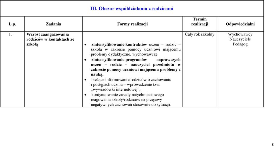 wychowawcze zintensyfikowanie programów naprawczych uczeń rodzic nauczyciel przedmiotu w zakresie pomocy uczniowi mającemu problemy z nauką, bieżące informowanie