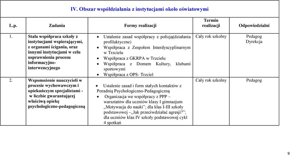 Wspomożenie nauczycieli w procesie wychowawczym i opiekuńczym specjalistami - w liczbie gwarantującej właściwą opiekę psychologiczno-pedagogiczną Ustalenie zasad współpracy z policją(działania