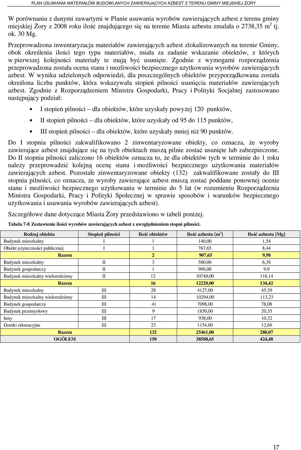 Przeprowadzona inwentaryzacja materiałów zawierających azbest zlokalizowanych na terenie Gminy, obok określenia ilości tego typu materiałów, miała za zadanie wskazanie obiektów, z których w pierwszej