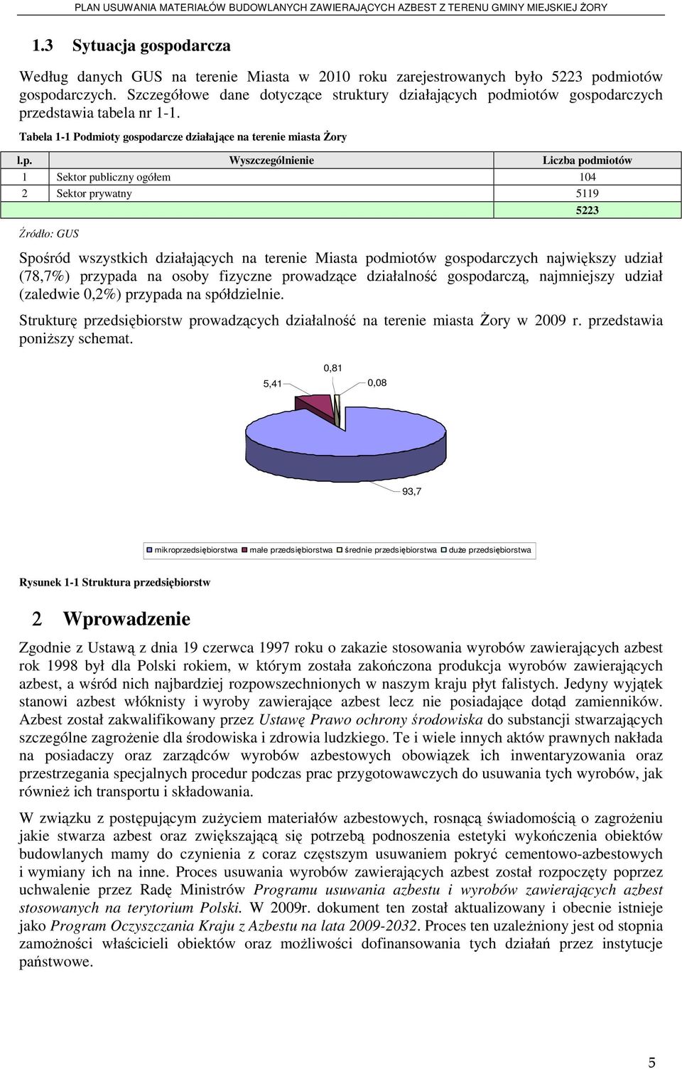 dmiotów gospo