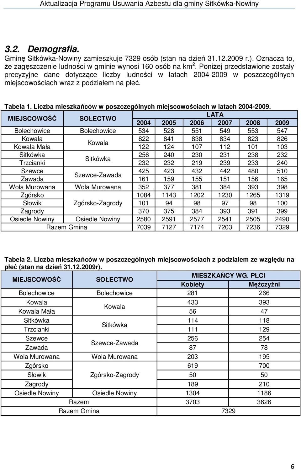 Liczba mieszkańców w poszczególnych miejscowościach w latach 2004-2009.