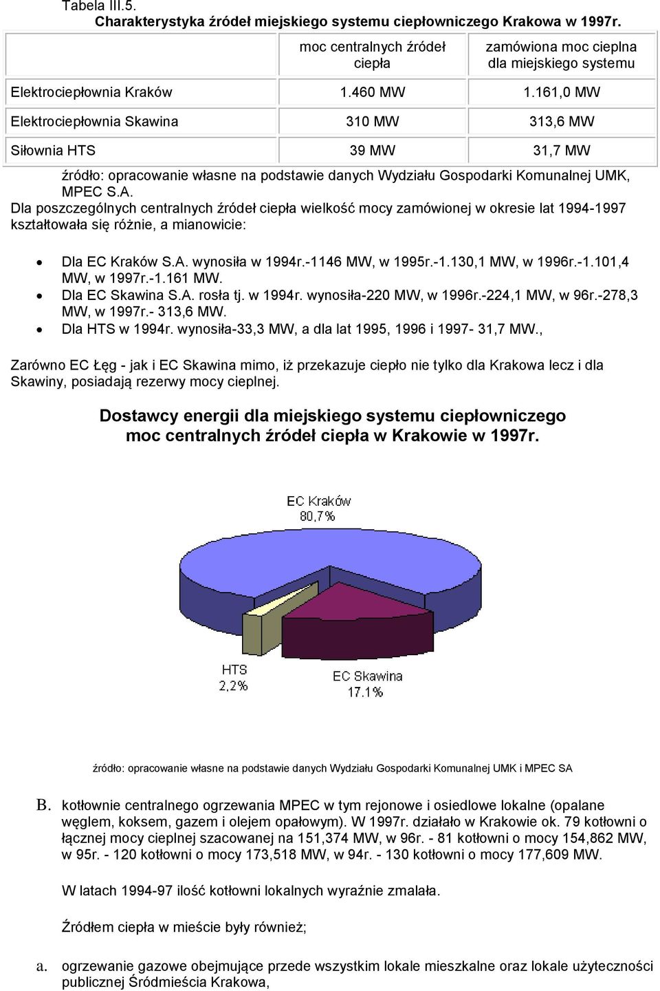 Dla poszczególnych centralnych źródeł ciepła wielkość mocy zamówionej w okresie lat 1994-1997 kształtowała się różnie, a mianowicie: Dla EC Kraków S.A. wynosiła w 1994r.-1146 MW, w 1995r.-1.130,1 MW, w 1996r.