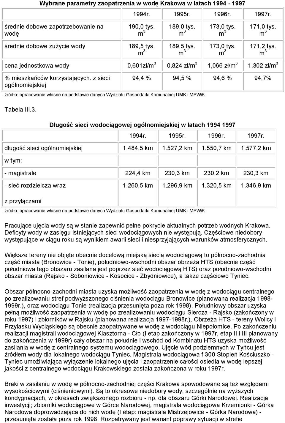 z sieci ogólnomiejskiej 94,4 % 94,5 % 94,6 % 94,7% źródło: opracowanie własne na podstawie danych Wydziału Gospodarki Komunalnej UMK i MPWiK Tabela III.3.