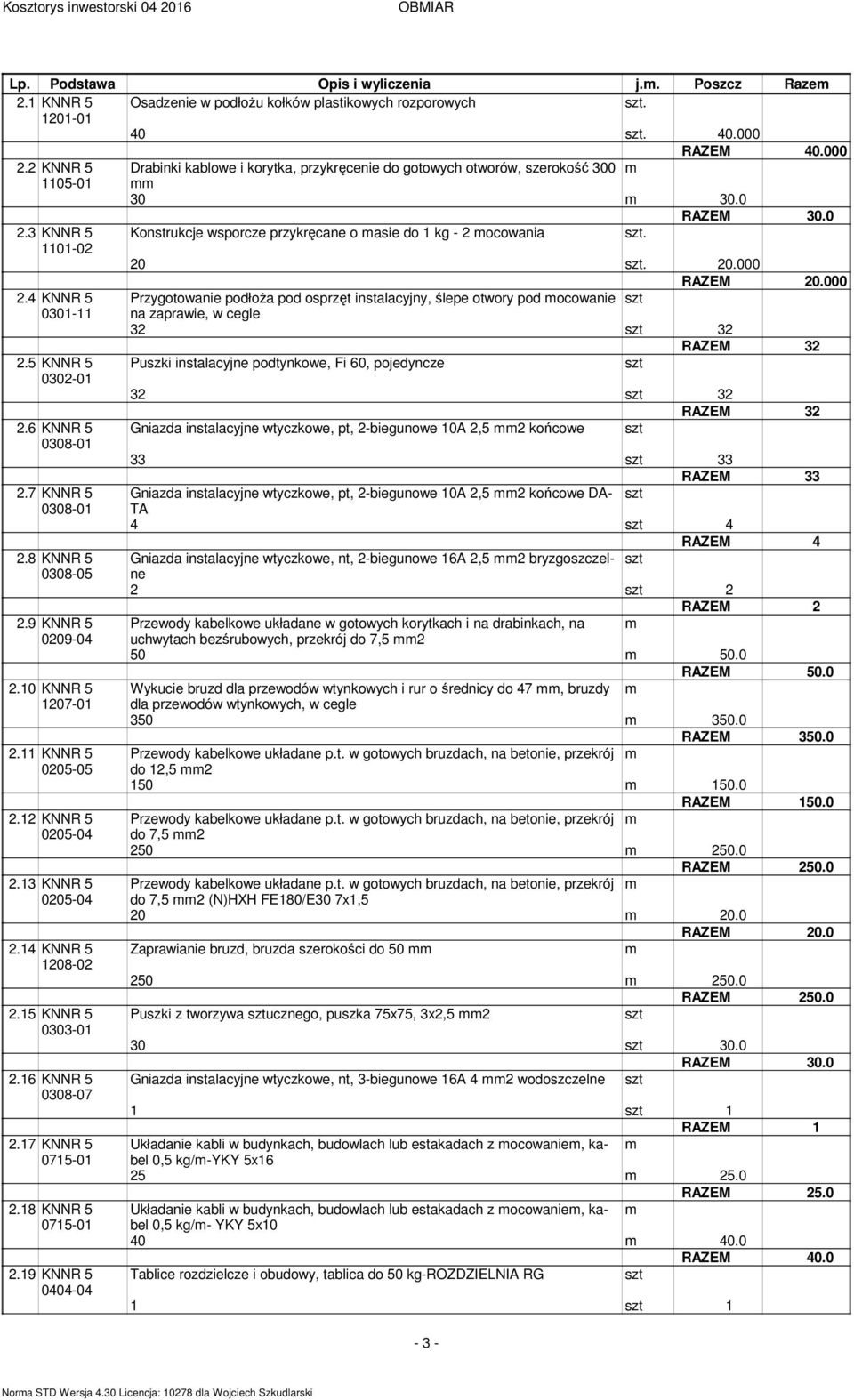 5 KNNR 5 32-1 Puszki instalacyjne podtynkowe, Fi 6, pojedyncze 32 32 RAZEM 32 2.6 KNNR 5 38-1 Gniazda instalacyjne wtyczkowe, pt, 2-biegunowe 1A 2,5 2 końcowe 33 33 RAZEM 33 2.