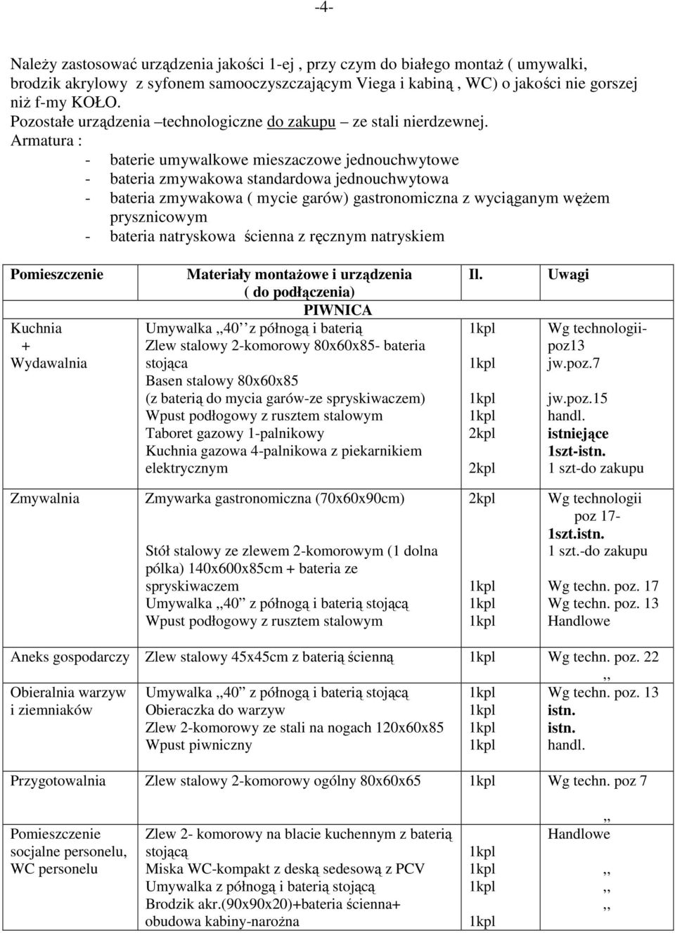 Armatura : - baterie umywalkowe mieszaczowe jednouchwytowe - bateria zmywakowa standardowa jednouchwytowa - bateria zmywakowa ( mycie garów) gastronomiczna z wyciąganym węŝem prysznicowym - bateria