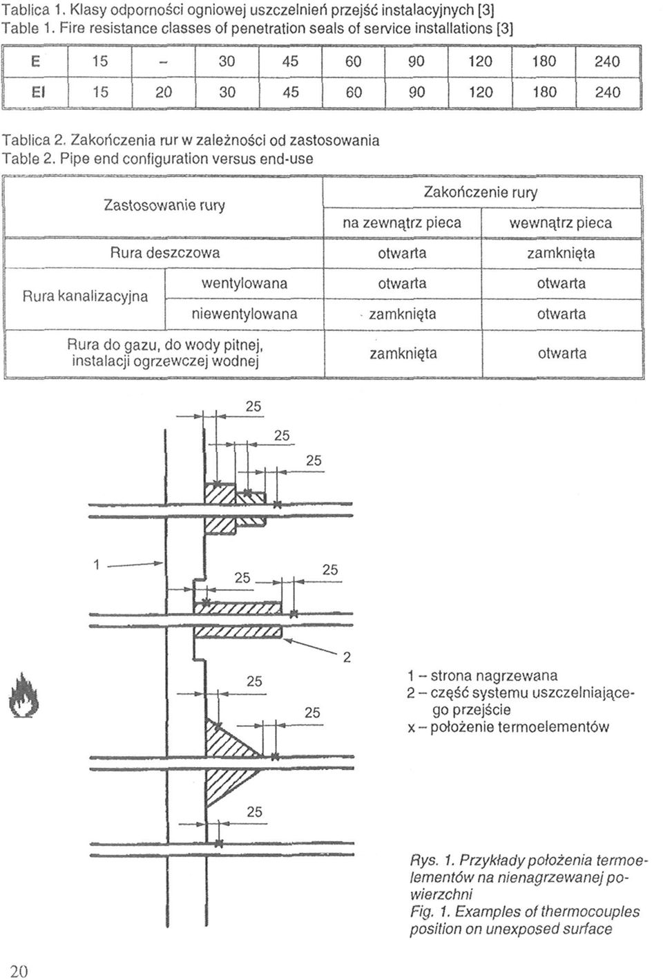 Pipe end configuration versus end-use ś Zastosowanie rury na zewnątrz pieca Zakończenie rury wewnątrz pieca Rura deszczowa otwarta zamknięta Rura kanalizacyjna wentylowana otwarta otwarta