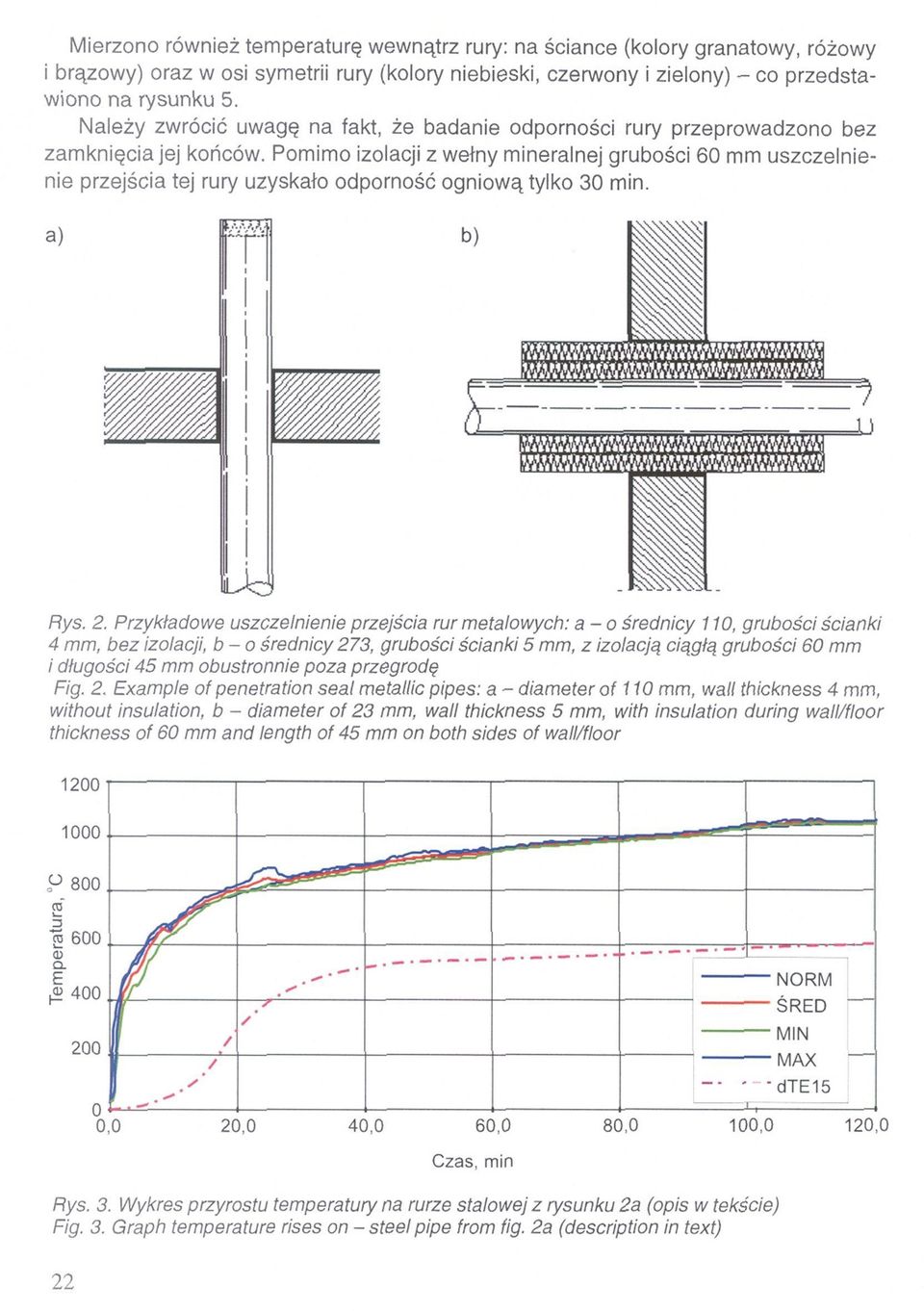 Pomimo izolacji z wełny mineralnej grubości 60 mm uszczelnienie przejścia tej rury uzyskało odporność ogniową tylko 30 min. a) Rys. 2.