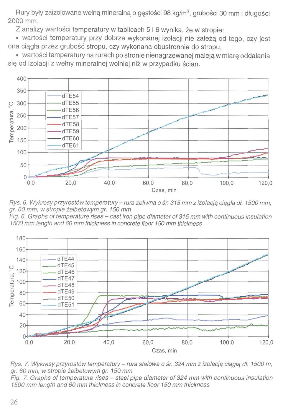 obustronnie do stropu, wartości temperatury na rurach po stronie nienagrzewanej maleją w miarę oddalania się od izolacji z wełny mineralnej wolniej niż w przypadku ścian. Rys. 6.