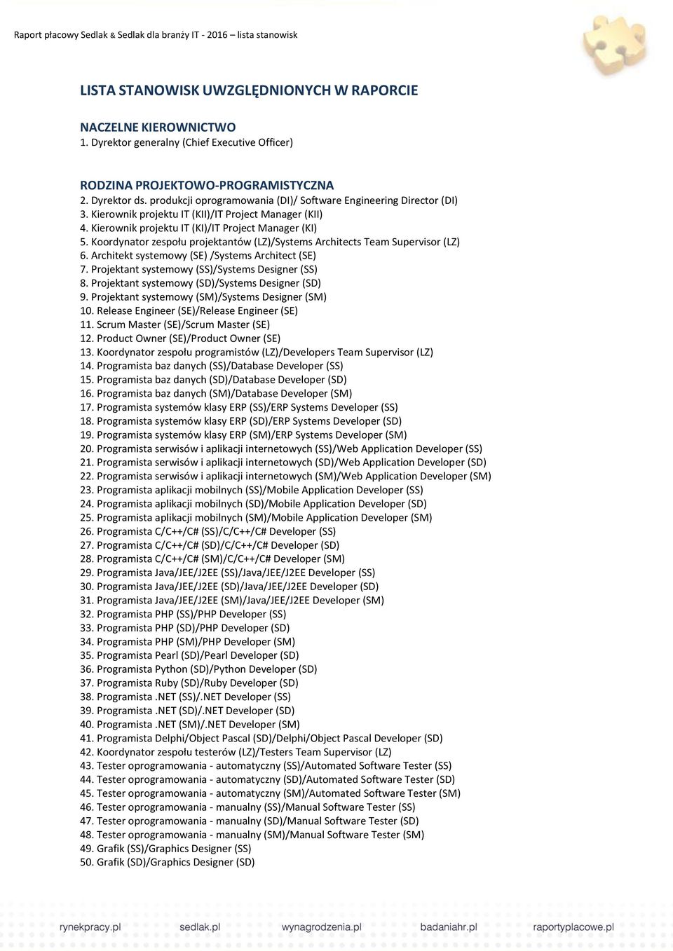 Koordynator zespołu projektantów (LZ)/Systems Architects Team Supervisor (LZ) 6. Architekt systemowy (SE) /Systems Architect (SE) 7. Projektant systemowy (SS)/Systems Designer (SS) 8.